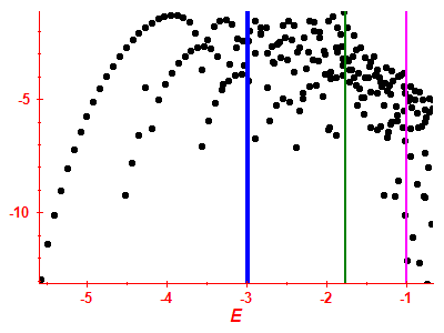 Strength function log